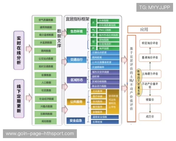 世界杯赛事后评估体系为城市发展提供数据支持